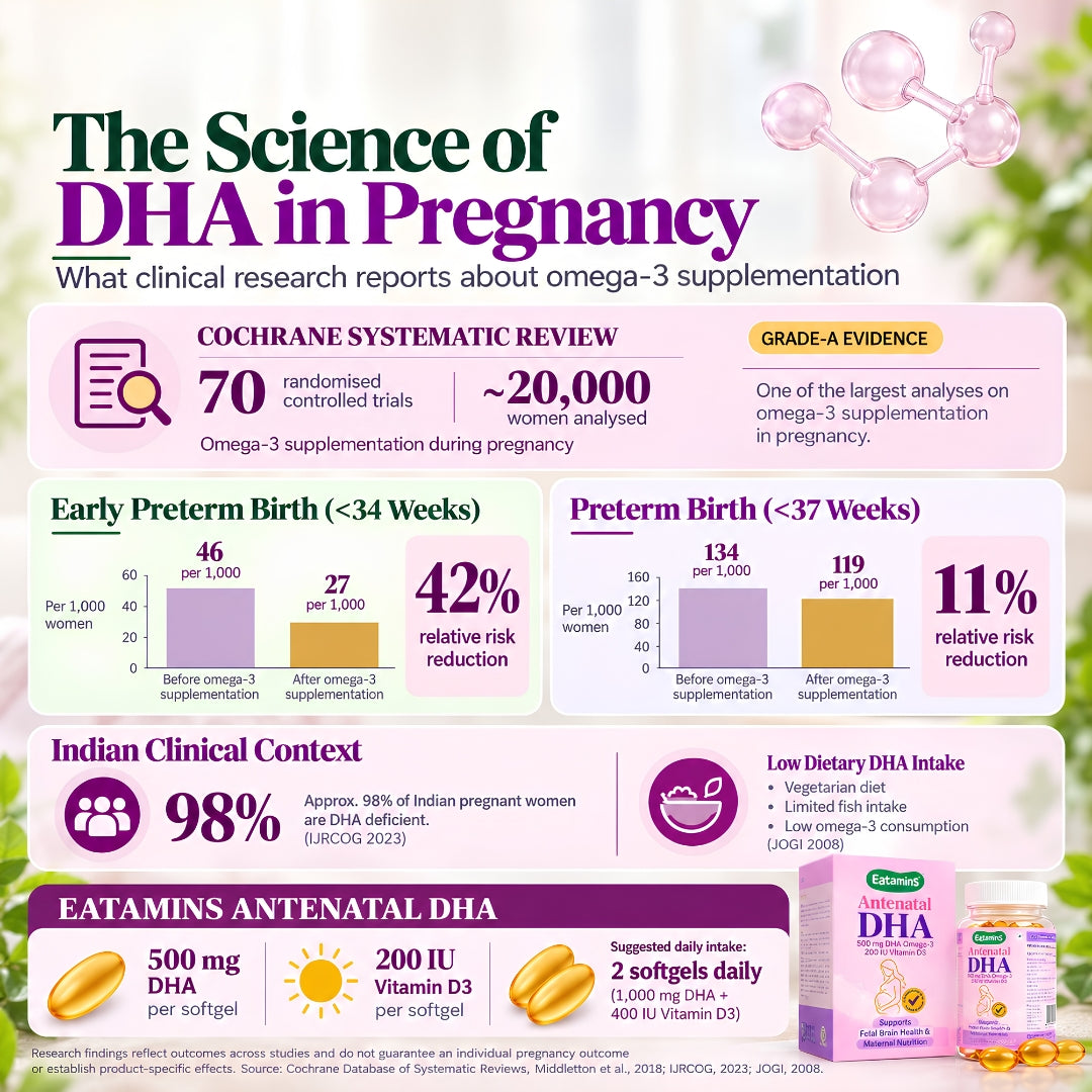 Antenatal DHA 1000 mg